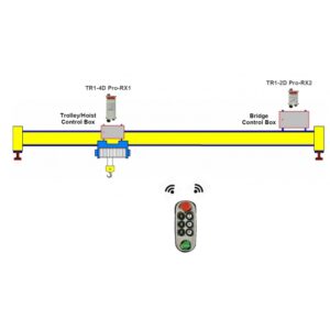 TELERANGER TR1-6D Pro Combi