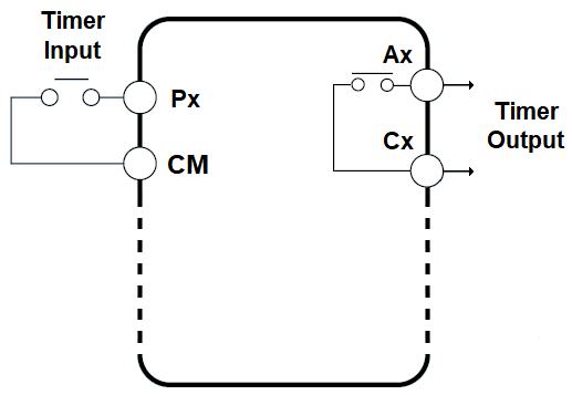 Digital Input Timer